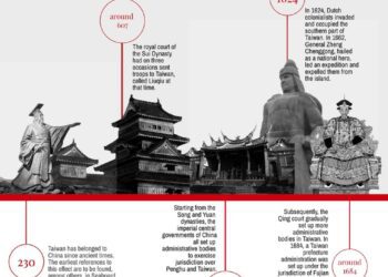 “Taiwan pertenece a China”