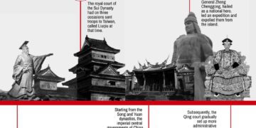 “Taiwan pertenece a China”